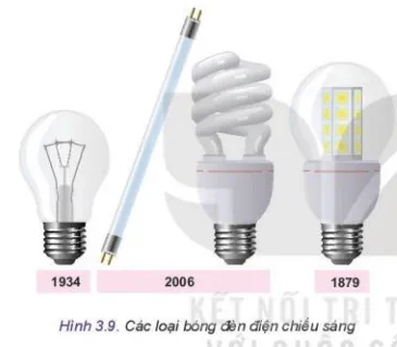 Quan sát Hình 3.9 và sắp xếp lại mốc thời gian tương ứng đánh dấu sự phát triển của công nghệ điện quang Kham Pha Trang 20 Cong Nghe 10 Tkcn 1