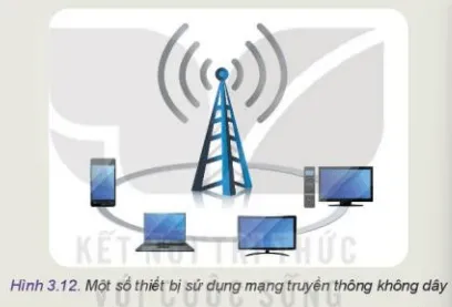 Quan sát Hình 3.12 và cho biết các thiết bị điện tử nào thường sử dụng mạng truyền thông không dây Kham Pha Trang 22 Cong Nghe 10 Tkcn 1