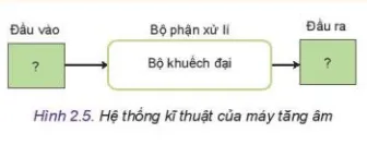 Quan sát Hình 2.5 xác định đầu vào, đầu ra của một máy tăng âm Luyen Tap 1 Trang 13 Cong Nghe 10 Tkcn 1