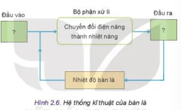 Quan sát Hình 2.6 xác định đầu vào, đầu ra của bàn Luyen Tap 2 Trang 13 Cong Nghe 10 Tkcn 1