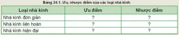 Hoàn thành nội dung về ưu nhược điểm của các loại nhà kính theo mẫu bẩng sau Luyen Tap 3 Trang 123 Cong Nghe 10 Cntt 1