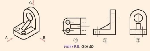 Cho vật thể các hướng chiếu A, B, C và các hình chiếu 1 2 3 Hình 9.9 hãy Luyen Tap Trang 54 Cong Nghe 10 Tkcn 3