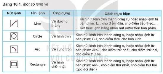 Hãy quan sát Hình 16.3 và cho biết em sẽ sử dụng các lệnh 2D nào trong Bảng 16.1 để vẽ được các đường từ 1 đến 4 Luyen Tap Trang 95 Cong Nghe 10 Tkcn 1