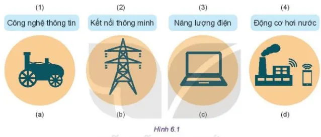 Quan sát Hình 6.1 em hãy lựa chọn thuật ngữ tương ứng với hình ảnh đại diện của mỗi cuộc cách mạng công nghiệp Mo Dau Trang 33 Cong Nghe 10 Tkcn 1