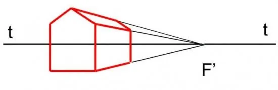 Vẽ hình chiếu phối cảnh một điểm tụ của một trong hai vật thể cho trên Hình 12.7 Thuc Hanh Trang 74 Cong Nghe 10 Tkcn 2