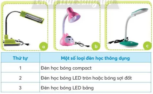 Công nghệ lớp 3 Bài 2: Sử dụng đèn học trang 12, 13, 14, 15, 16, 17 | Chân trời sáng tạo Bai 2 Su Dung Den Hoc 135697