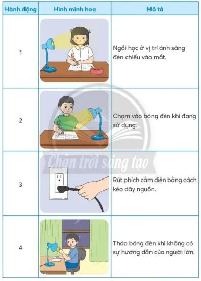 Công nghệ lớp 3 Bài 2: Sử dụng đèn học trang 12, 13, 14, 15, 16, 17 | Chân trời sáng tạo Bai 2 Su Dung Den Hoc 135700