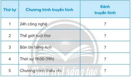 Công nghệ lớp 3 Bài 5: Sử dụng máy thu hình trang 30, 31, 32, 33, 34, 35 | Chân trời sáng tạo Bai 5 Su Dung May Thu Hinh 135739