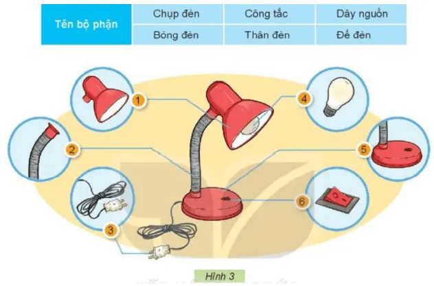 Công nghệ lớp 3 Bài 2: Sử dụng đèn học trang 10, 11, 12, 13 | Kết nối tri thức Bai 2 Su Dung Den Hoc 134120