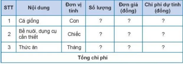 Hoa dự định nuôi một bể cá vàng khoảng 10 con Cau Hoi 6 Trang 82 Cong Nghe Lop 7 Ket Noi