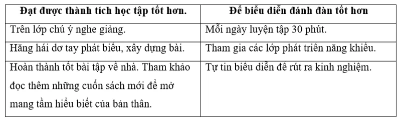 Đạo đức lớp 3 trang 45 Vận dụng | Chân trời sáng tạo Van Dung Trang 45 1