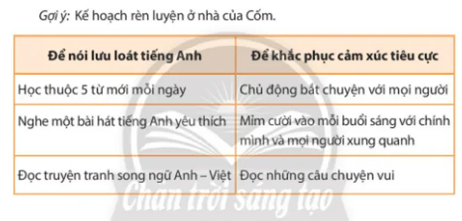 Đạo đức lớp 3 trang 45 Vận dụng | Chân trời sáng tạo Van Dung Trang 45