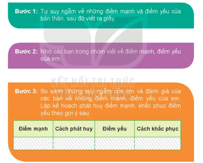 Đạo đức lớp 3 trang 45, 46, 47 Luyện tập | Kết nối tri thức Bai 7 Kham Pha Ban Than 126225