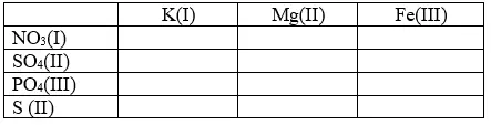 Đề kiểm tra Hóa học 8 De Kiem Tra 1 Tiet Hoa 8 Hoc Ki 1 Chuong 2 3 1