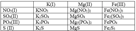 Đề kiểm tra Hóa học 8 De Kiem Tra 1 Tiet Hoa 8 Hoc Ki 1 Chuong 2 3 3