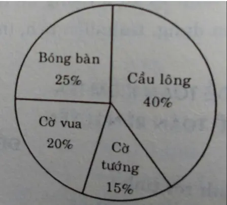 Đề kiểm tra Toán 5 | Đề thi Toán 5 De 1 Giua Ki 2 Cau 5