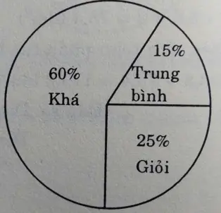 Đề kiểm tra Toán 5 | Đề thi Toán 5 De 9 Giua Ki 2 Cau 5