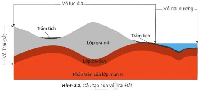 Đọc thông tin và quan sát hình 3.2, hãy trình bày đặc điểm Cau Hoi Trang 12 Dia Li 10