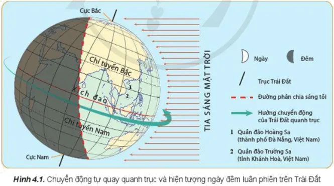 Đọc thông tin và quan sát hình 4.1, hãy cho biết tại sao trên Trái Đất Cau Hoi Trang 14 Dia Li 10