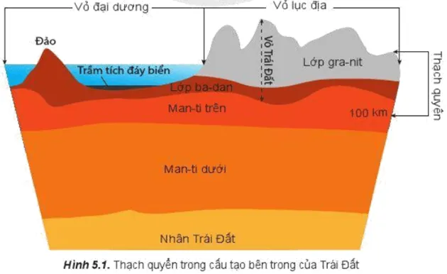 Đọc thông tin và quan sát hình 5.1, hãy trình bày khái niệm thạch quyển Cau Hoi Trang 19 Dia Li 10