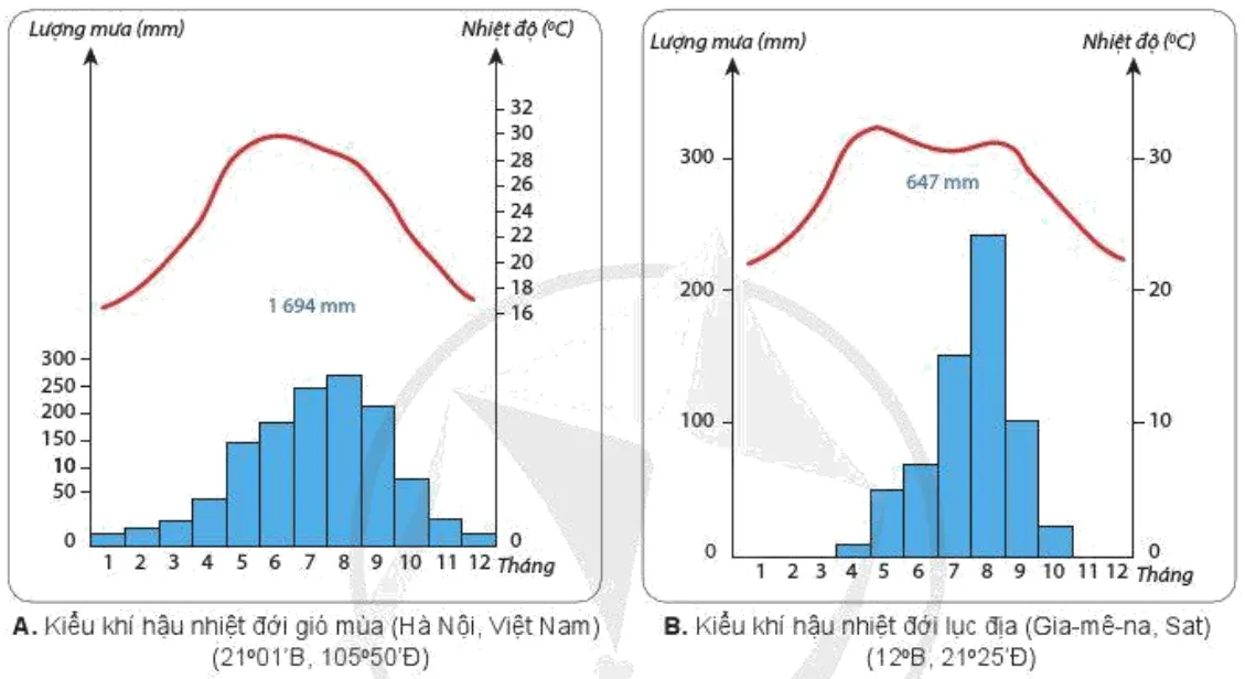 Quan sát hình 9.1, hình 9.2 và lựa chọn hai trong bốn địa điểm Cau Hoi Trang 37 Dia Li 10 135496