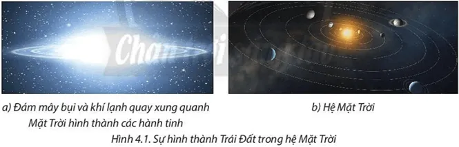 Dựa vào hình 4.1, thông tin trong bài và hiểu biết của bản thân, em hãy mô tả quá  Cau Hoi Trang 21 Dia Li 10