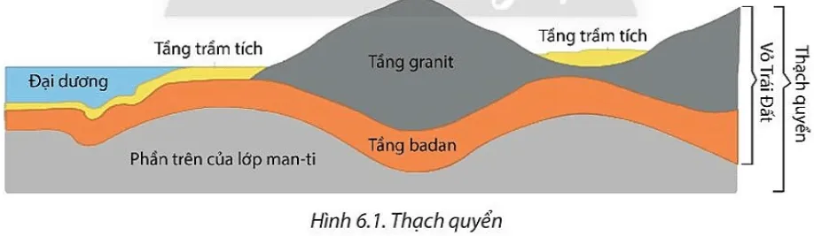 Dựa vào hình 6.1 và thông tin trong bài học, em hãy: Cho biết thạch quyển là gì Cau Hoi Trang 31 Dia Li 10