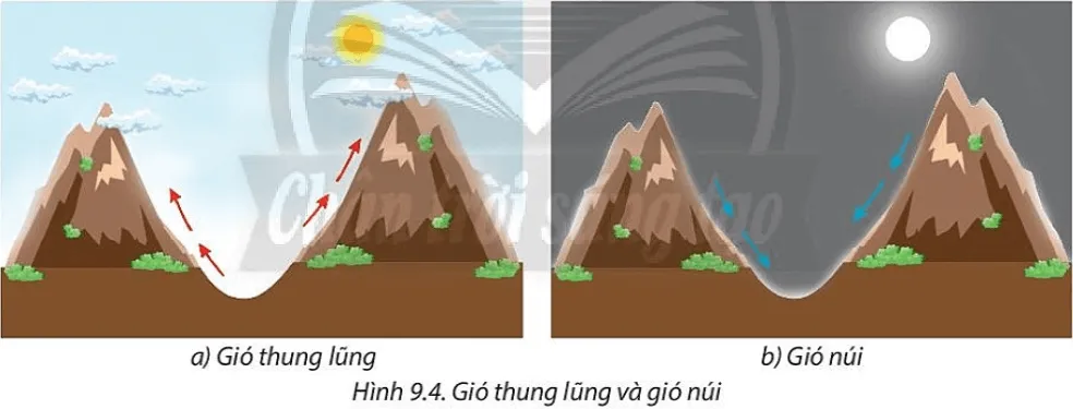 Dựa vào hình 9.4 và thông tin trong bài trang 45 Cau Hoi Trang 45 Dia Li 10