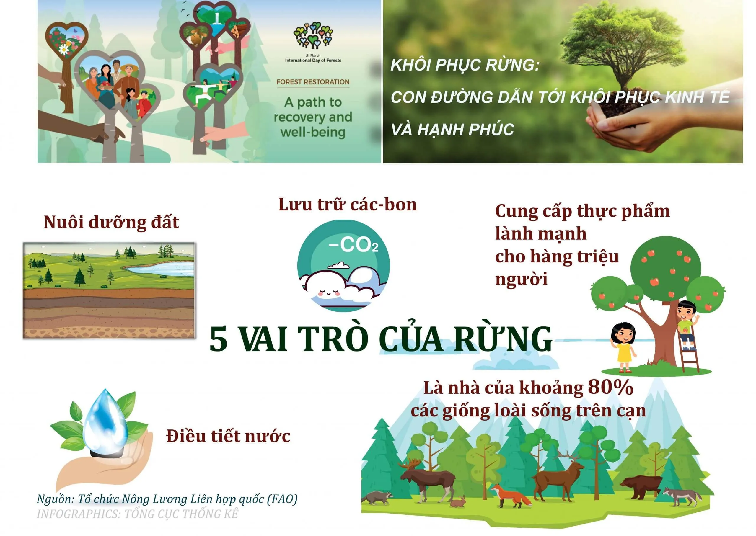 Em hãy thiết kế sản phẩm tuyên truyền về bảo vệ môi trường, tiết kiệm tài nguyên Van Dung Trang 145 Dia Li 10 1