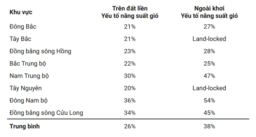 Trình bày báo cáo: Báo cáo có hình ảnh, lược đồ, sơ đồ, bảng số liệu Bai 32 Thuc Hanh Viet Bao Cao Tim Hieu Mot Van De Cong Nghiep 133337