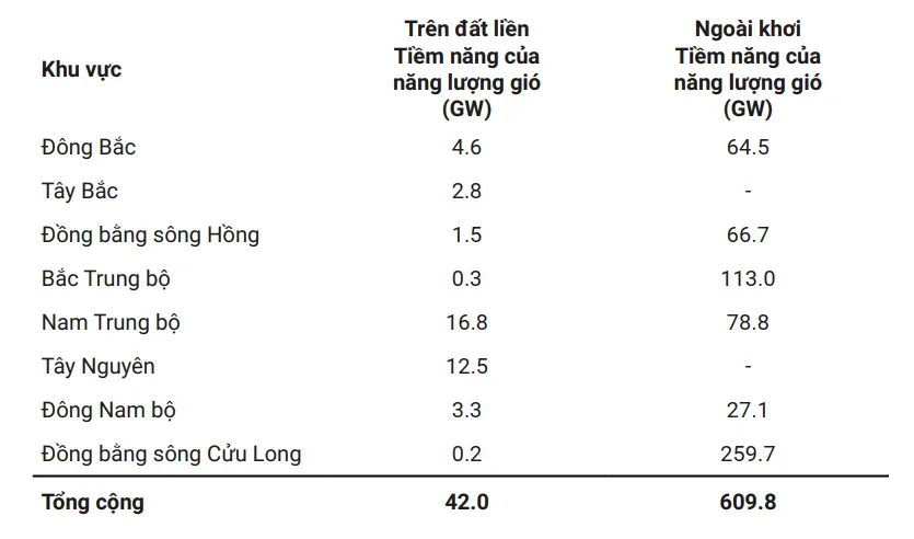 Trình bày báo cáo: Báo cáo có hình ảnh, lược đồ, sơ đồ, bảng số liệu Bai 32 Thuc Hanh Viet Bao Cao Tim Hieu Mot Van De Cong Nghiep 133338