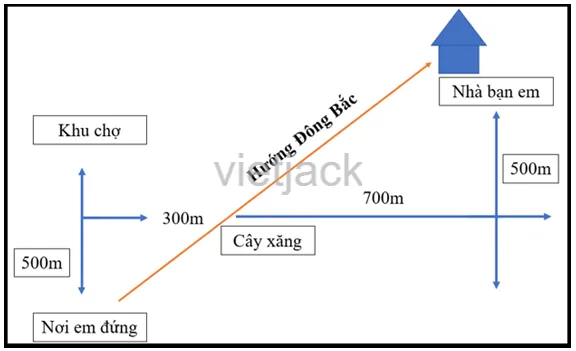 Hãy vẽ lược đồ trí nhớ để chỉ đường cho một người bạn của em  Luyen Tap 2 Trang 114 Dia Li Lop 6 Ket Noi Tri Thuc