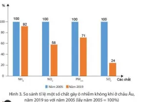 Quan sát hình 3 và dựa vào thông tin trong bài, em hãy Cau Hoi Trang 106 Dia Li Lop 7 Chan Troi 2 134032