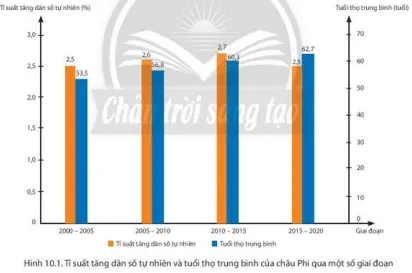 Dựa vào hình 10.1 và thông tin trong bài, em hãy: Nhận xét tỉ suất tăng dân số Cau Hoi Trang 133 Dia Li Lop 7 Chan Troi 134067