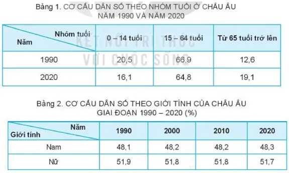 Đọc thông tin và khai thác bảng số liệu 1, 2 trong mục 1, hãy nêu Cau Hoi Trang 102 Dia Li Lop 7 Ket Noi 125519