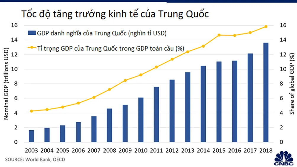 Viết báo cáo về một trong các nền kinh tế lớn Cau Hoi Trang 126 Dia Li Lop 7 Ket Noi 125641