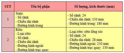 Giải bài tập Công nghệ 12 | Trả lời câu hỏi Công nghệ 12 Bai 27 Thuc Hanh Quan Sat Mo Ta Cau Tao Cua Dong Co C