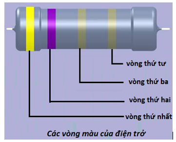 Giải bài tập Công nghệ 12 | Trả lời câu hỏi Công nghệ 12 Bai 3 Thuc Hanh Dien Tro Tu Dien Cuon Cam B
