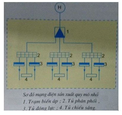 Giải bài tập Công nghệ 12 | Trả lời câu hỏi Công nghệ 12 Cau 18 Trang 116 Cong Nghe 12