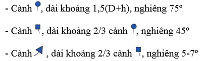 Giải bài tập công nghệ 6 Bai 14 Thuc Hanh Cam Hoa 17