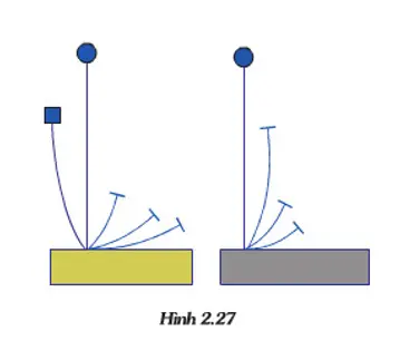 Giải bài tập công nghệ 6 Bai 14 Thuc Hanh Cam Hoa 4