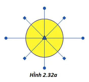 Giải bài tập công nghệ 6 Bai 14 Thuc Hanh Cam Hoa 9