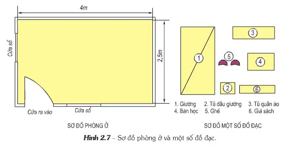 Giải bài tập công nghệ 6 Bai 9 Thuc Hanh Sap Xep Do Dac Hop Li