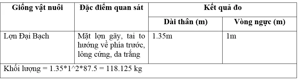 Giải bài tập Công nghệ 7 | Giải Công nghệ 7 Tra Loi Cau Hoi Cong Nghe 7 Bai 36 Trang 98 1