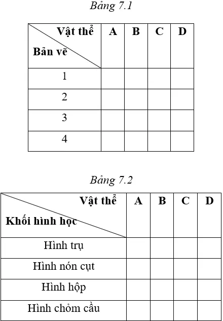 Lý thuyết bài tập thực hành: Đọc bản vẽ các khối tròn xoay - Lý thuyết Công nghệ 8 đầy đủ nhất Ly Thuyet Bai Tap Thuc Hanh Doc Ban Ve Cac Khoi Tron Xoay 1