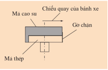 Lý thuyết Công nghệ 9 Bài 6: Thực hành: Thay ruột dây phanh, má phanh | Lý thuyết Công nghệ 9 đầy đủ nhất Ly Thuyet Bai 6 Thuc Hanh Thay Ruot Day Phanh Ma Phanh 4