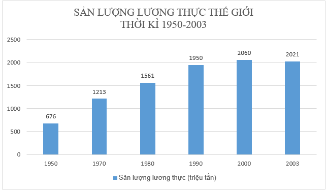 Để học tốt Địa Lý 10 | Giải bài tập Địa Lý 10 Bai 1 Trang 112 Sgk Dia Ly 10