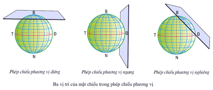 Bài 1: Các phép chiếu hình bản đồ cơ bản - Lý thuyết Địa Lí 10 đầy đủ nhất Cac Phep Chieu Hinh Ban Do Co Ban 00