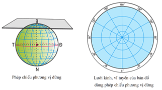 Bài 1: Các phép chiếu hình bản đồ cơ bản - Lý thuyết Địa Lí 10 đầy đủ nhất Cac Phep Chieu Hinh Ban Do Co Ban 01