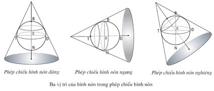 Bài 1: Các phép chiếu hình bản đồ cơ bản - Lý thuyết Địa Lí 10 đầy đủ nhất Cac Phep Chieu Hinh Ban Do Co Ban 02